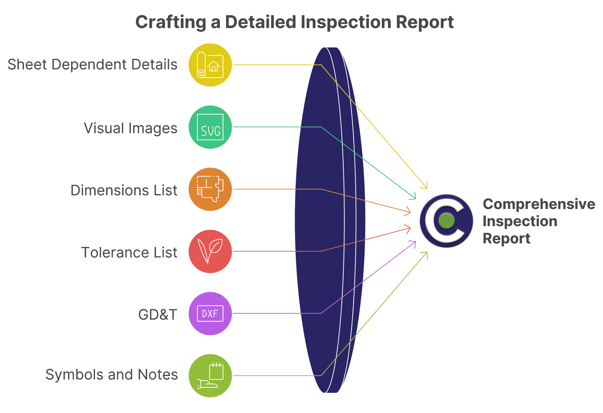 CitiusKBE delivers advanced CAD automation tools and engineering productivity solutions