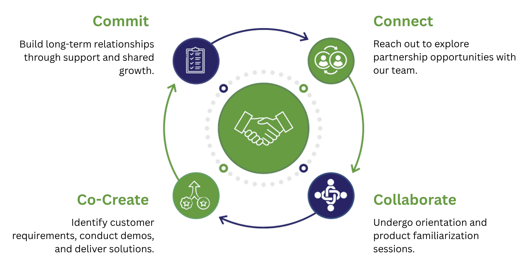 CitiusKBE delivers advanced CAD automation tools and engineering productivity solutions