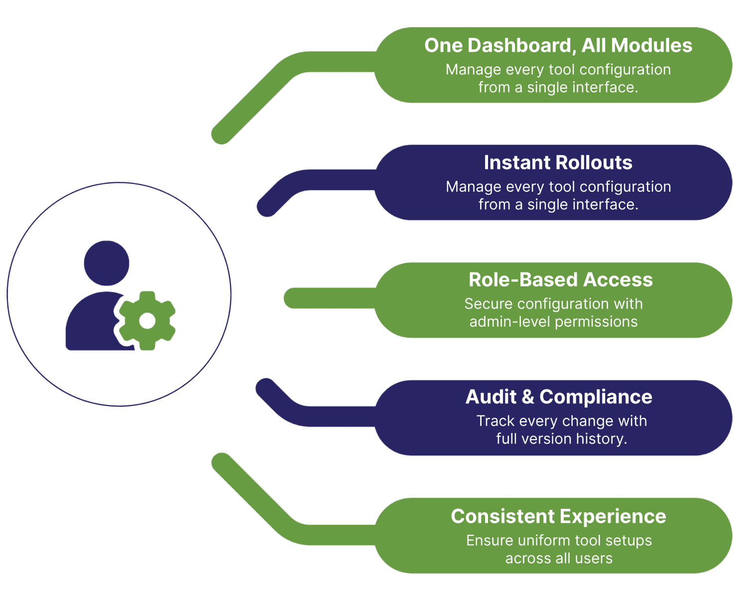 CitiusKBE delivers advanced CAD automation tools and engineering productivity solutions