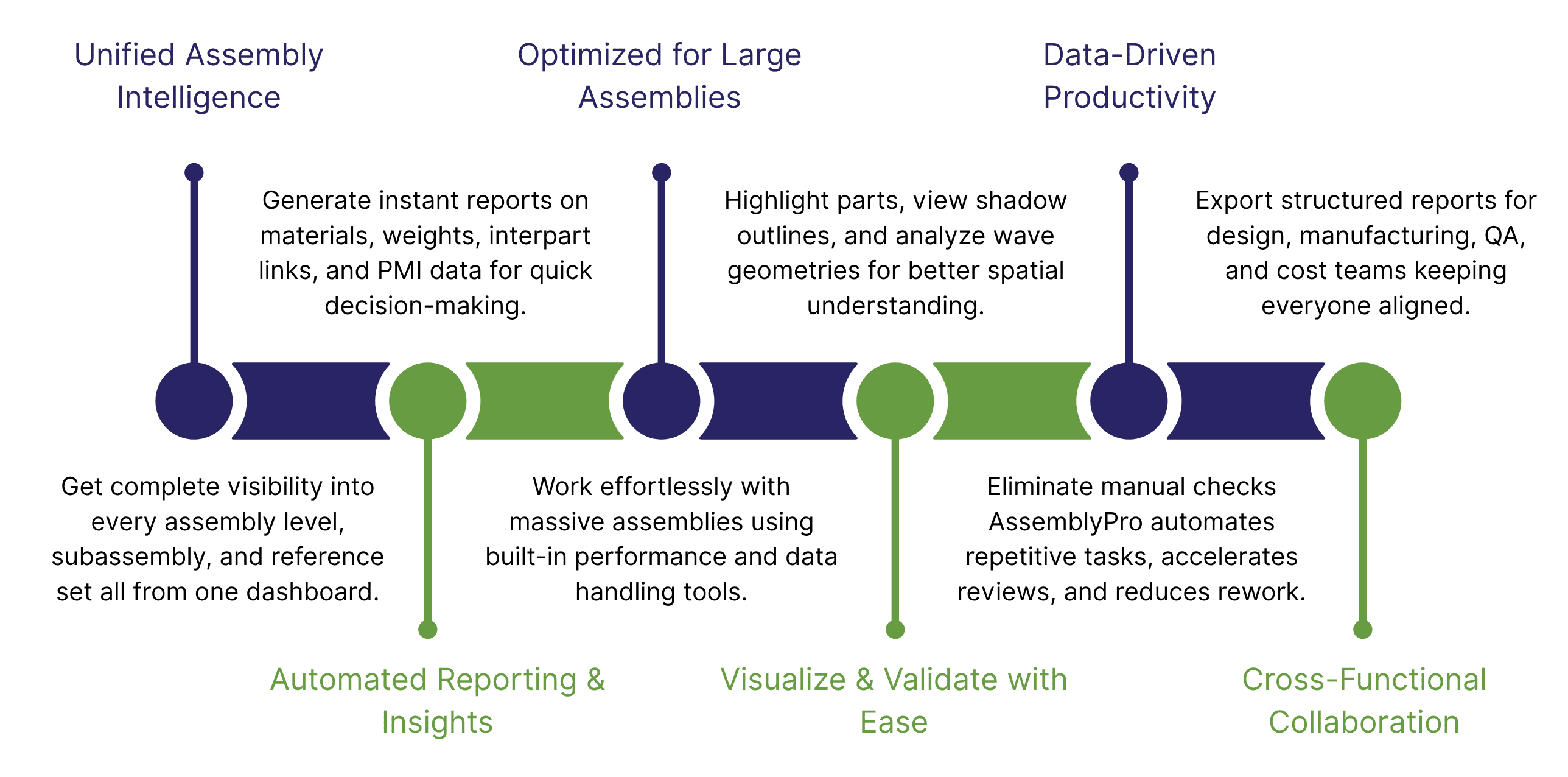 CitiusKBE delivers advanced CAD automation tools and engineering productivity solutions