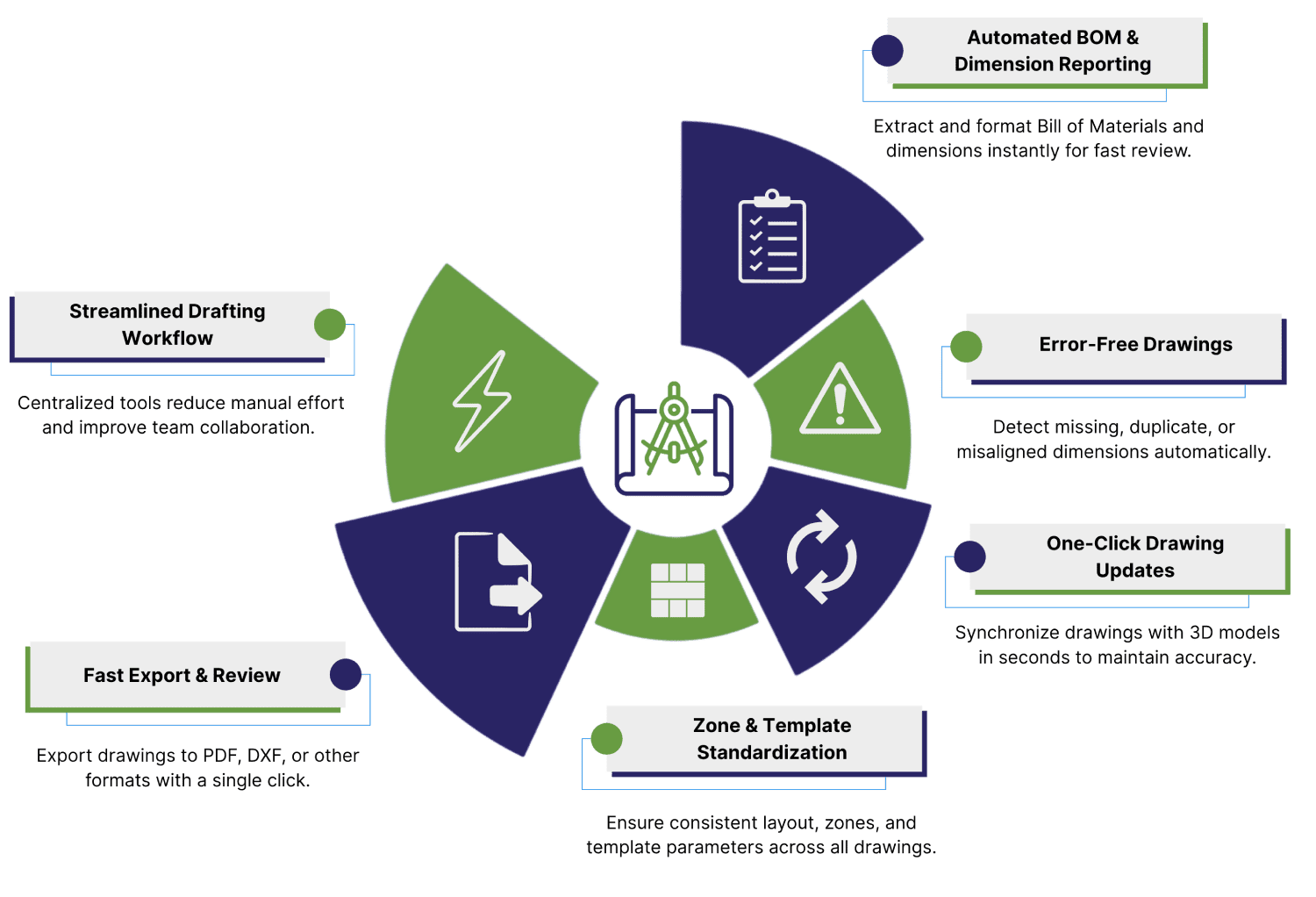 DrawPro Suite - Maximize Drawing Efficiency & Accuracy in Siemens NX