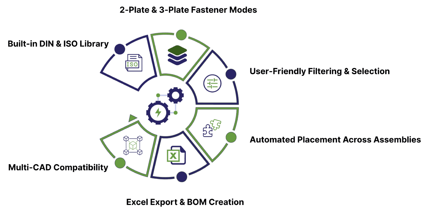 CitiusKBE delivers advanced CAD automation tools and engineering productivity solutions