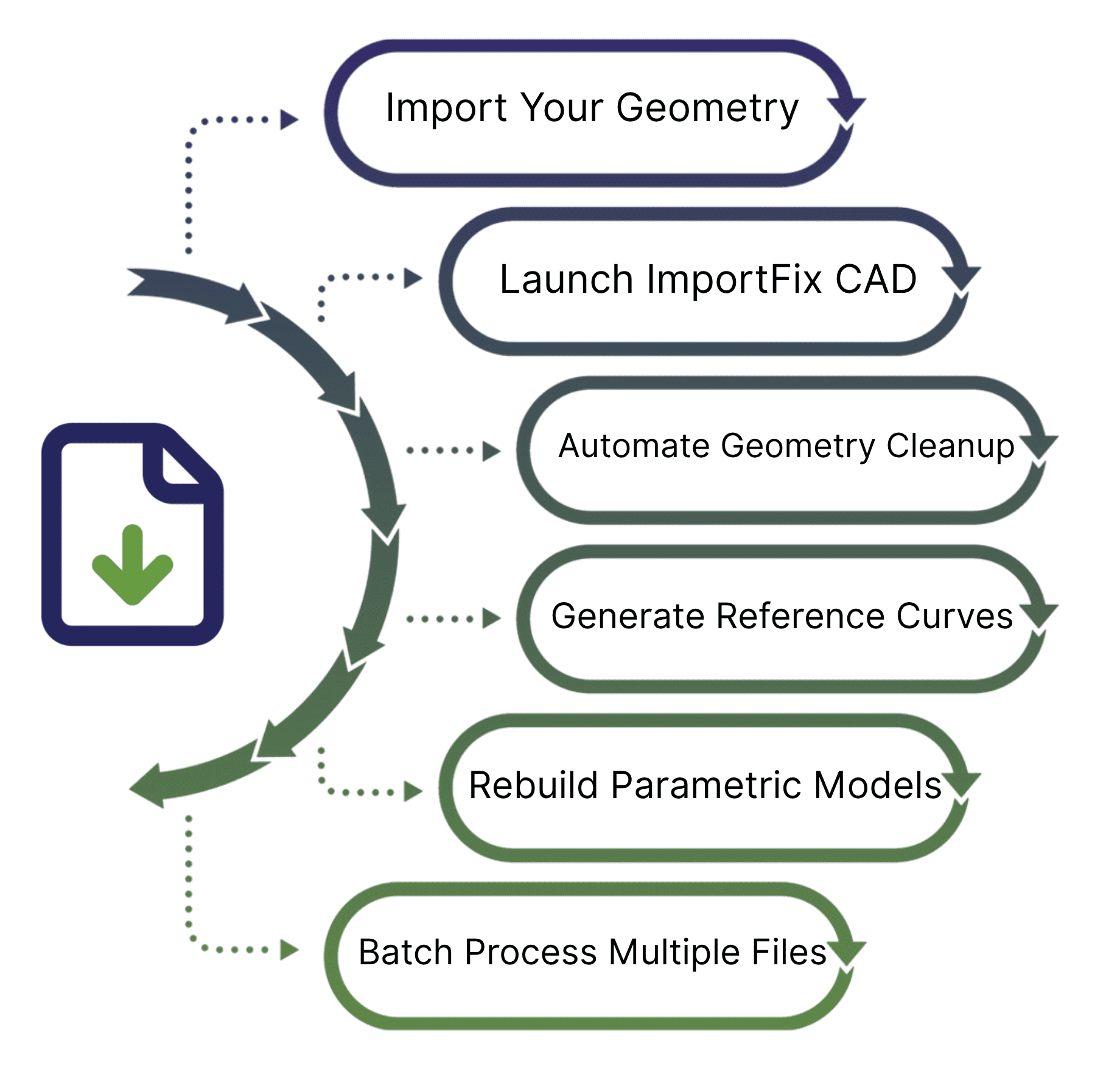 CitiusKBE delivers advanced CAD automation tools and engineering productivity solutions