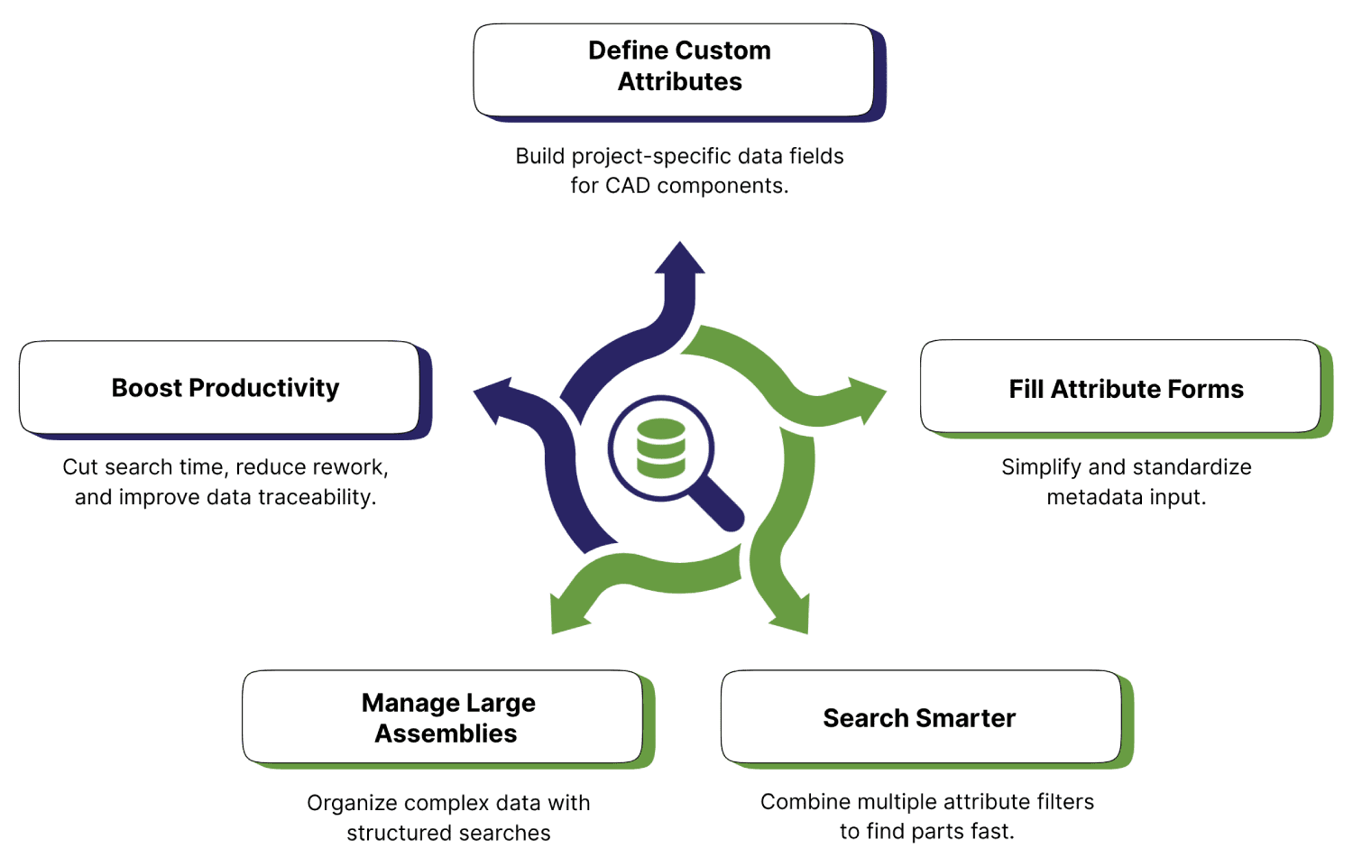 CitiusKBE delivers advanced CAD automation tools and engineering productivity solutions