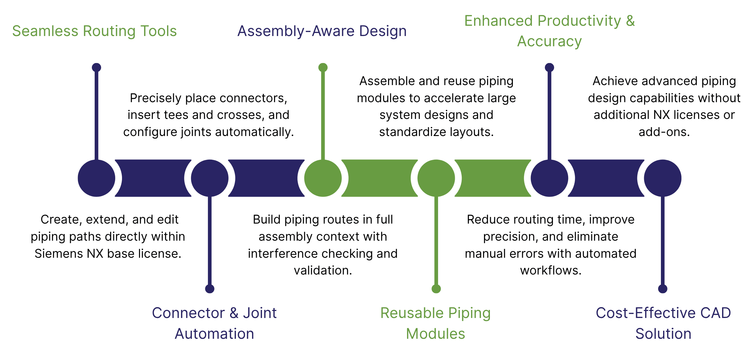 CitiusKBE delivers advanced CAD automation tools and engineering productivity solutions
