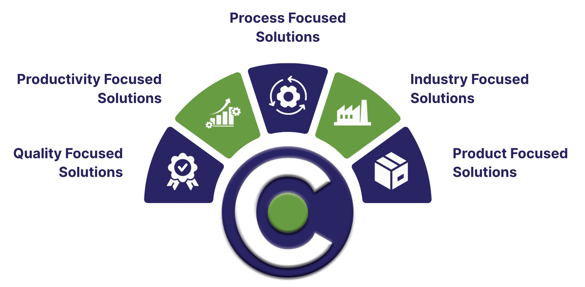 CitiusKBE delivers advanced CAD automation tools and engineering productivity solutions
