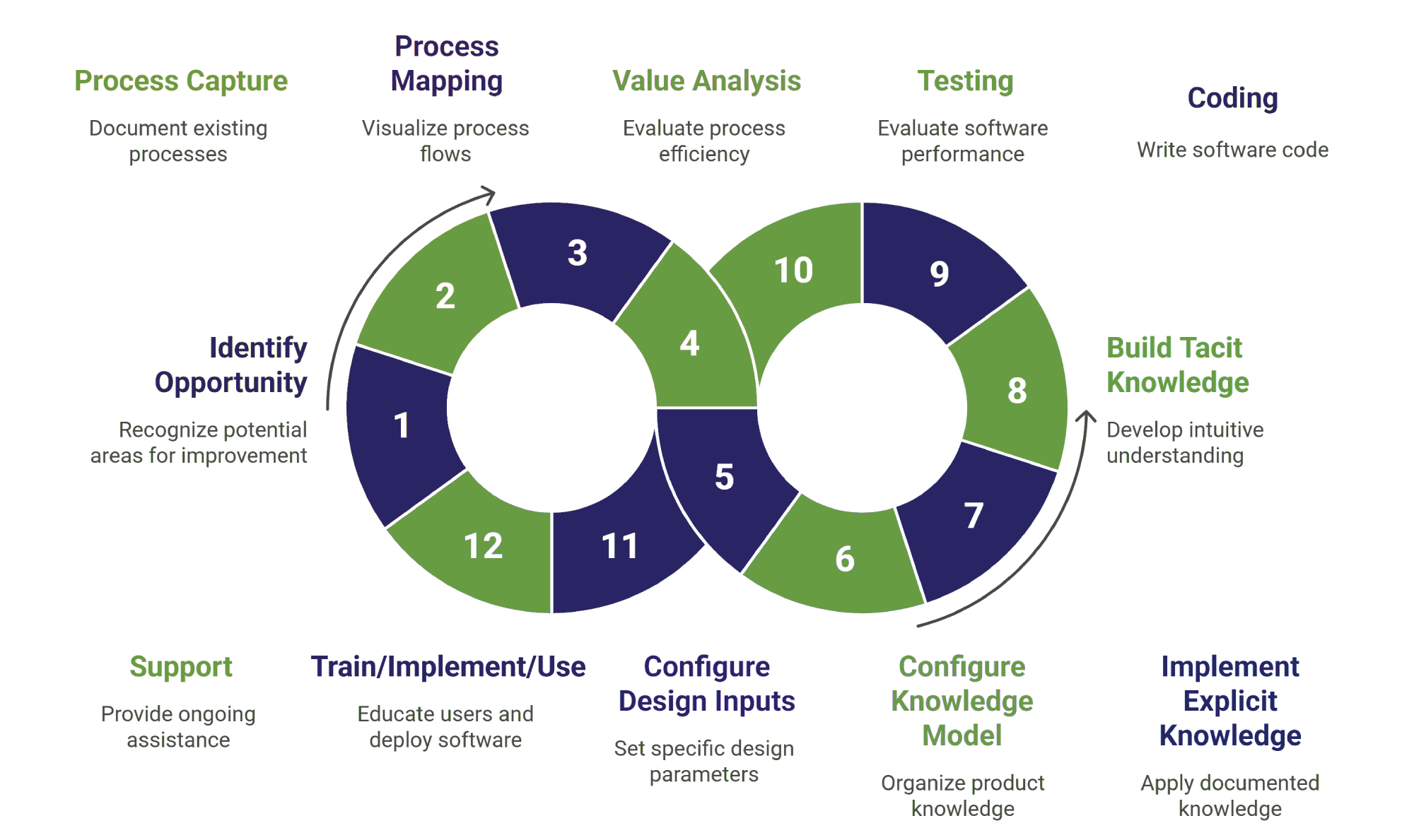 CitiusKBE delivers advanced CAD automation tools and engineering productivity solutions
