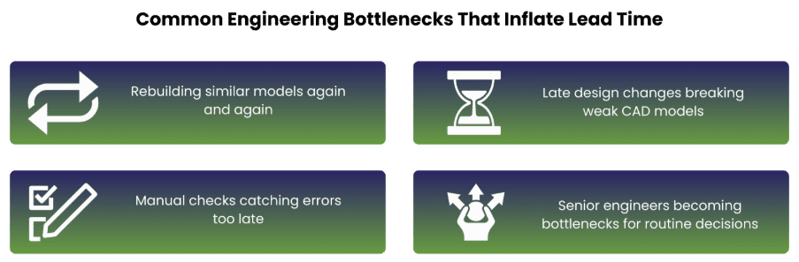 CAD productivity challenges showing engineering bottlenecks that increase engineering lead time in complex product design