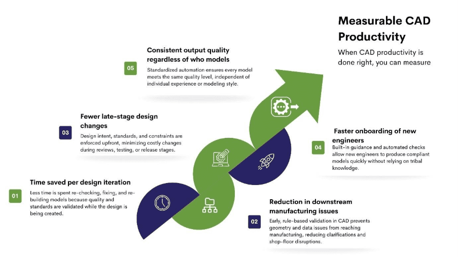 CAD Productivity Metrics reveal real engineering efficiency by CitiusKBE