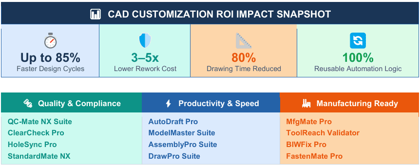 CAD ROI Impact sheet CitiusKBE