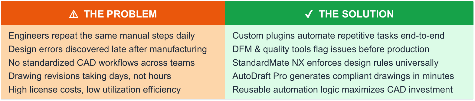 THE HIDDEN COST PROBLEM IN CAD WORKFLOWS